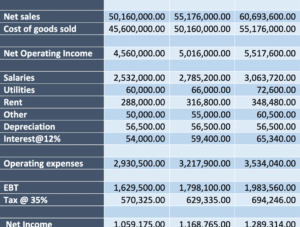 Finance for Decision Making