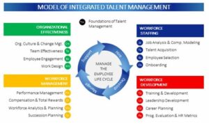 BUS7B35 Resourcing and Talent Management