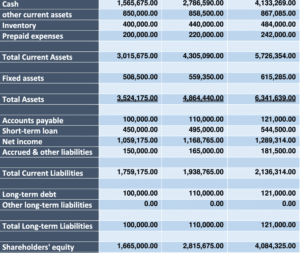 Finance for Decision Making