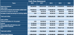 Finance for Decision Making