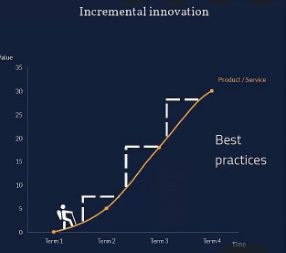 Creative Change and Innovation Assignment