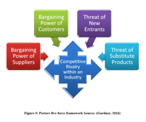 01 Organisational Strategy And Leadership Assignment figure 3