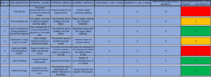 7107 EXQ Global Project Management Practice