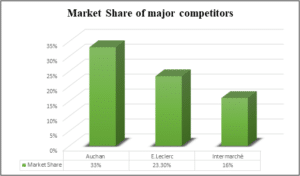 INTERNATIONAL MARKETING AND BRAND MANAGEMENT CASE OF MORRISONS