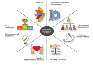 HRMandD in a Global Context