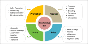 INTERNATIONAL MARKETING AND BRAND MANAGEMENT CASE OF MORRISONS