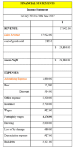 ACC506 Accounting Assignment