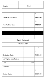 ACC506 Accounting Assignment sample