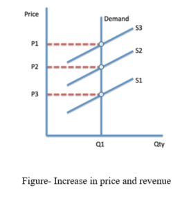 ECO105 Principles of Economics Assignment 2