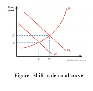 ECO105 Principles of Economics Assignment 6