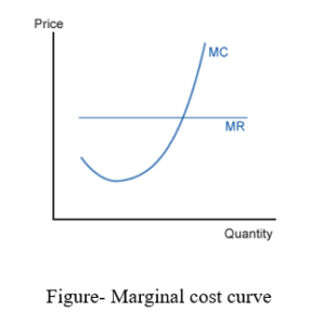 ECO105 Principles of Economics Assignment 7