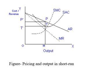 ECO105 Principles of Economics Assignment sample