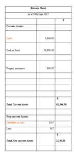 ACC506 Accounting Assignment balance sheet