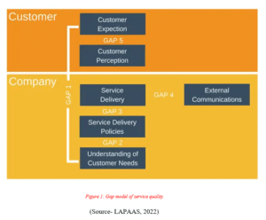 TOU9162M Customer Services Management Assignment