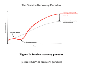 TOU9162M Customer Services Management Assignment Sample