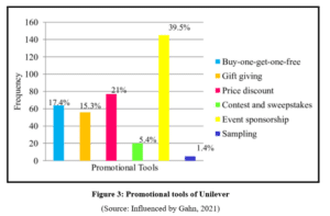 7036SSL Operations Analytics Assignment Figure 1