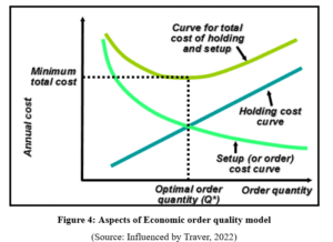 7036SSL Operations Analytics Assignment Figure 2