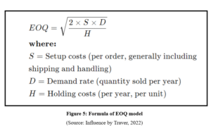 7036SSL Operations Analytics Assignment Figure 3