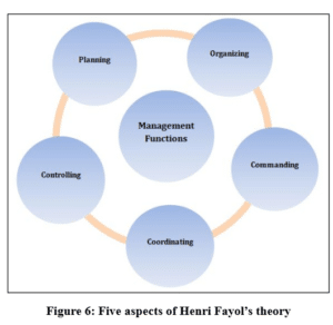 7036SSL Operations Analytics Assignment Figure 4