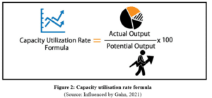 7036SSL Operations Analytics Assignment Sample