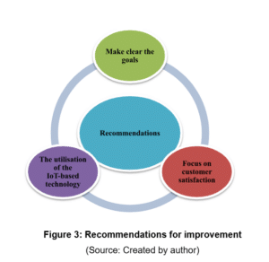 7050CRB Employer Case Study Assignment Figure 3