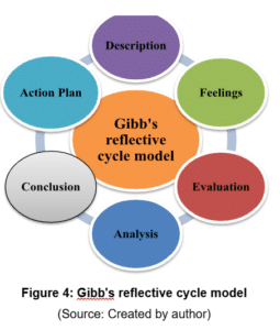 7050CRB Employer Case Study Assignment Figure 4