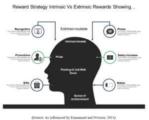 HR911 Employee Reward Assignment